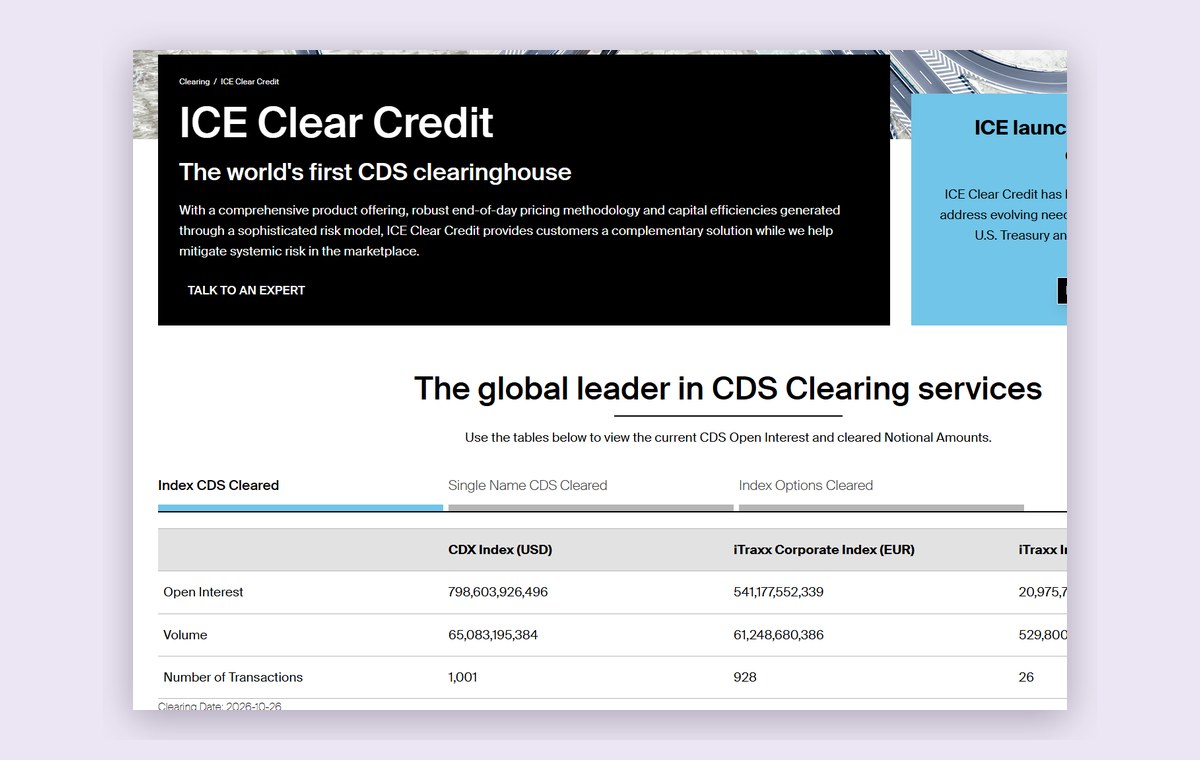 ICE Clear Credit page with the daily CDS clearing data table