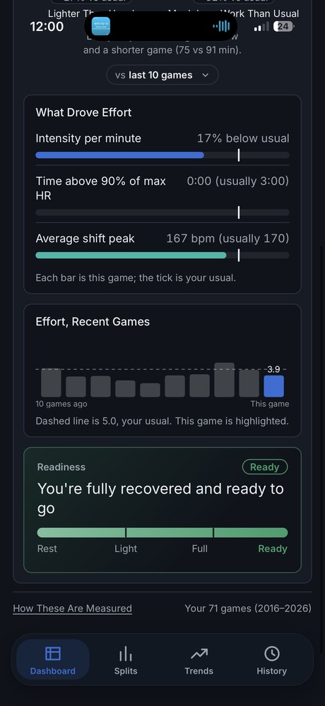 Effort over the last ten games with this game highlighted, and a readiness meter reading Ready