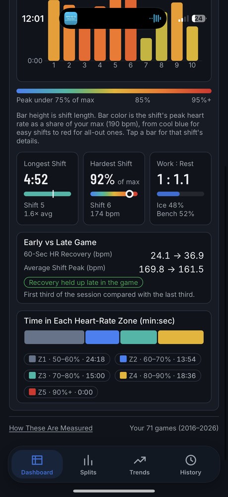 Early versus late game recovery and time in each heart-rate zone